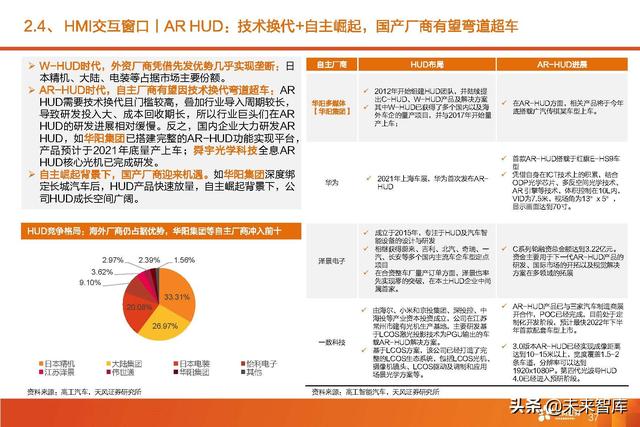 汽车智能驾驶产业深度研究：全球智能驾驶产业链投资分析