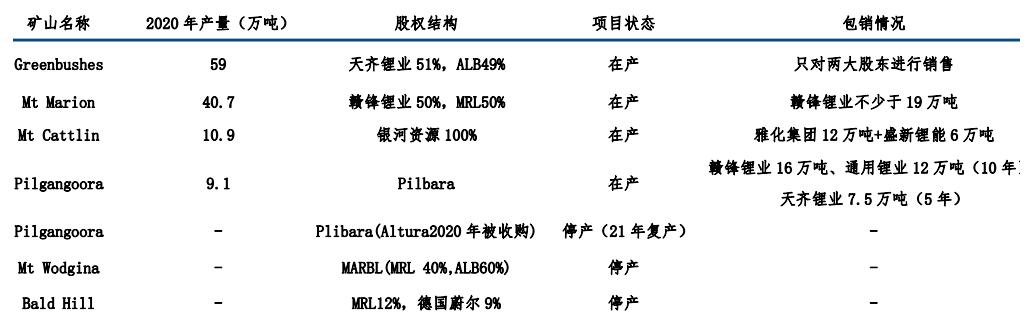 新能源汽车没“锂”不行？——锂产业链介绍