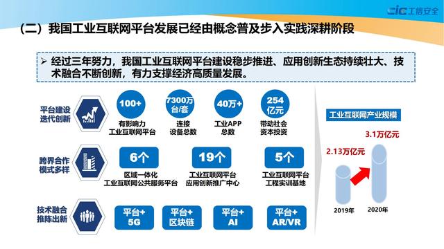 学习：2021工业互联网平台应用数据地图