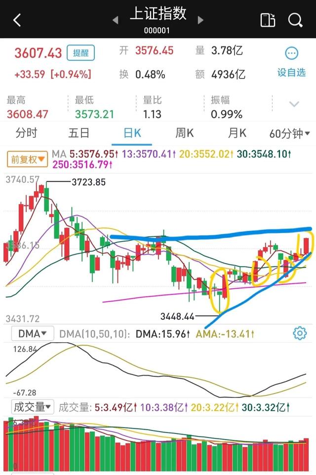 周末消息放出利好，下周该如何操作