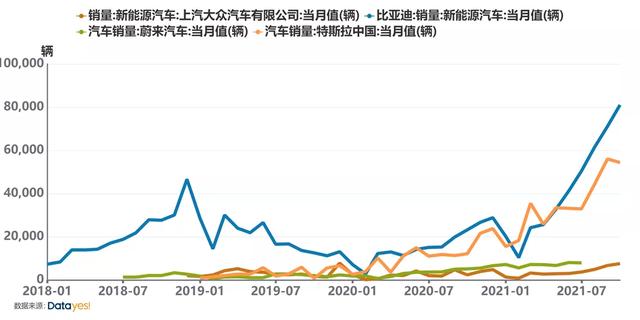 新能源汽车下半场战事开启：哪些公司有望获益？