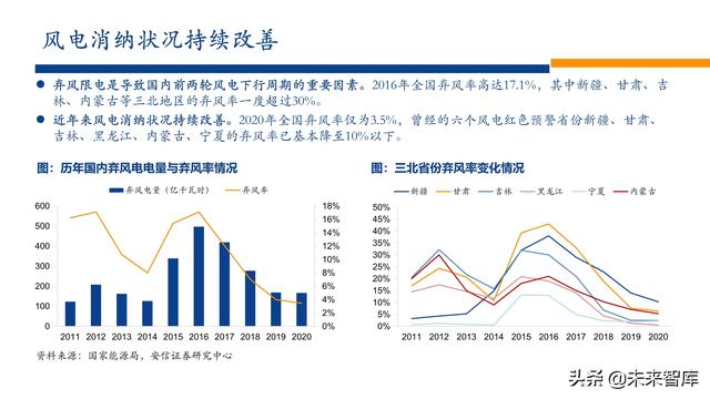 新能源行业2022年投资策略：电车奔腾，风光无两，储能接力