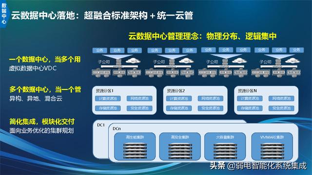 信息化技术架构规划