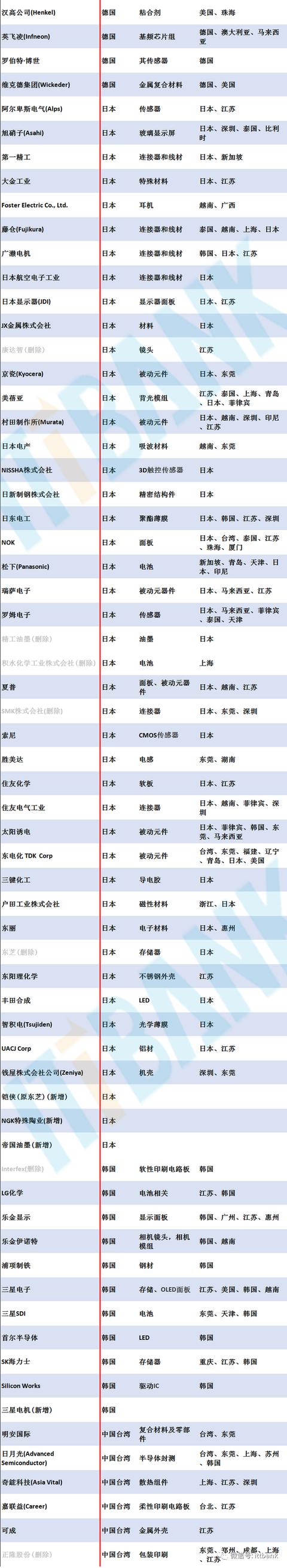 苹果供应链企业动作频繁