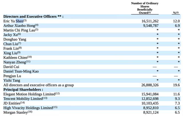 腾讯派息式减持京东，释放了什么信号？