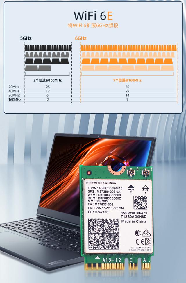 未来触手可及 翼联Wi-Fi6E  M.2无线网卡放量市场 你要的AX210来了
