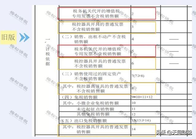 小规模开3%按3%交税，不行！专管员通知：必须整改