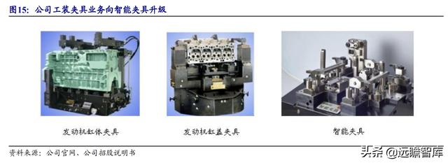 涡轮增压器零部件龙头，贝斯特：切入新能源赛道，前景可期