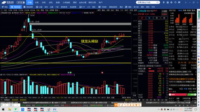 五矿稀土，美锦能源，石英股份，万丰奥威，云海金属，方大炭素