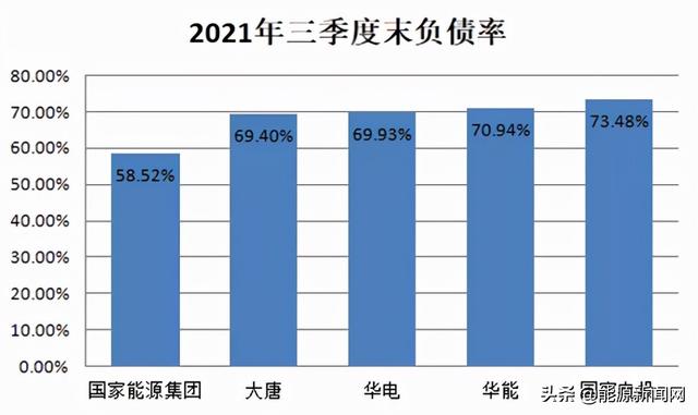 五大发电集团三季报大PK：谁是领头羊？
