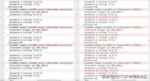 EDA国产替代！芯联成最新电路分析软件BunnyGS® V1.8.4版功能浅析