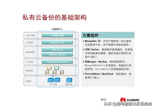 华为FusionSphere私有云灾备- 太阳信息网 - css 背景 領域外 非表示