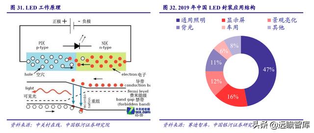 电子行业2022年度策略：能源转换、科技智能化奏响电子行业新篇章