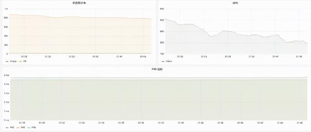 石墨文档Websocket百万长连接技术实践