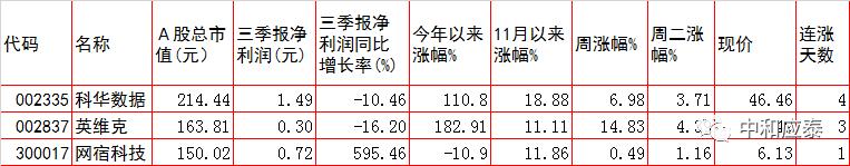 周三A股重要投资参考