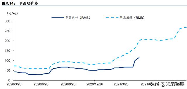 新能源与电力行业研究：高景气延续，寻找阿尔法机会