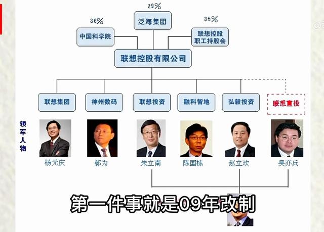 最后一次说联想，水太深，静观其变