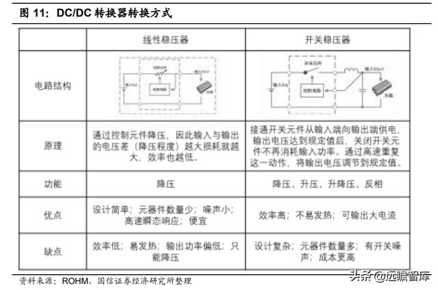 模拟芯片：连接物理与数字世界的桥梁，市场规模将超700亿美元