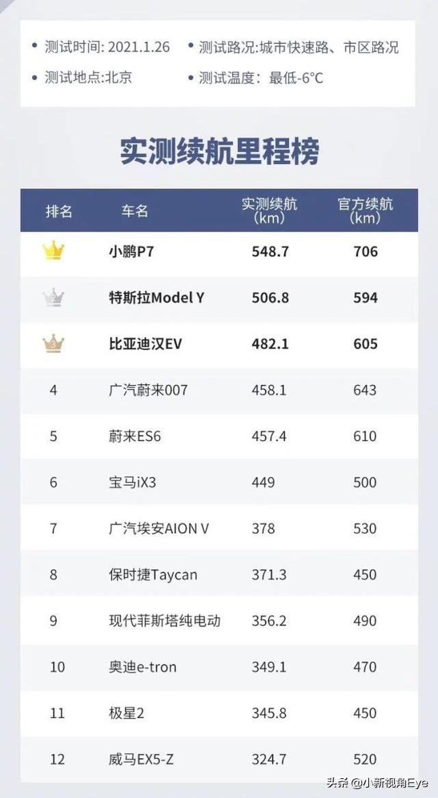 扒一扒新能源车的“虚标外衣”你还敢开吗？