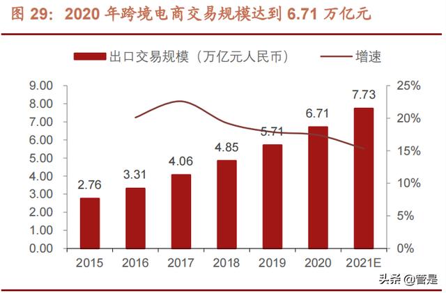 莱克电气研究报告：自主品牌新能源布局，代工转型升级一体两翼