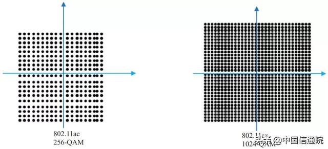 中国信通院王芳等：Wi-Fi 6关键技术及产业进展