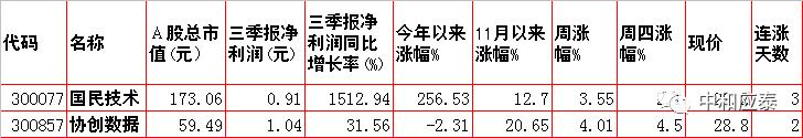 周五A股重要投资参考