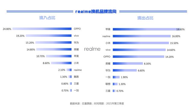 巨量引擎2021第三季度手机换机报告