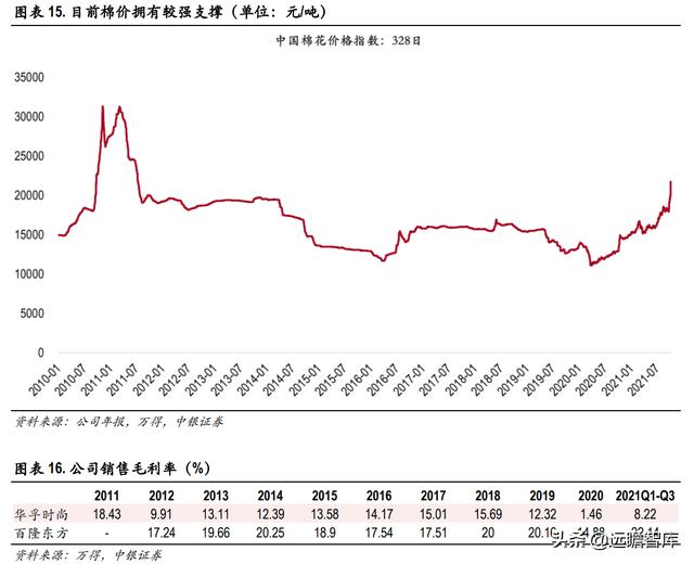 色纺纱产业领跑者，华孚时尚：行业需求扩大，寡头垄断收益凸显