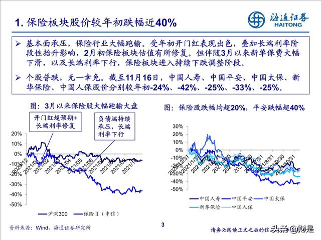 保险行业2022年投资策略：寿险行业增长受阻，全面改革拉开序幕