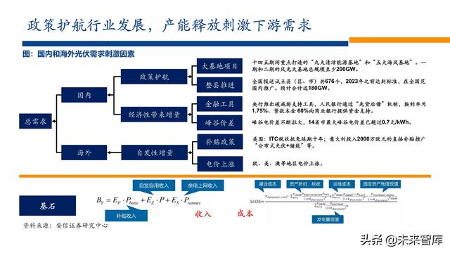 新能源行业2022年投资策略：电车奔腾，风光无两，储能接力