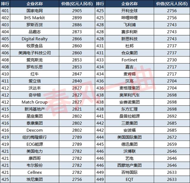 2021胡润世界500强企业：美国243家，英国24家，中国呢？