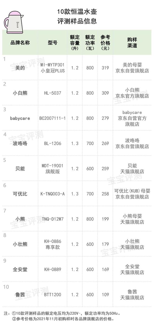 10款恒温水壶（调奶器）评测：销量王牌、网红推荐，就更好吗？