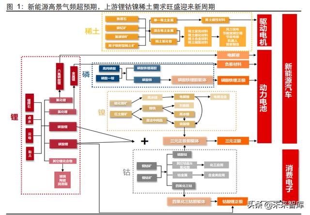 能源金属和材料金属产业研究：持续的高景气