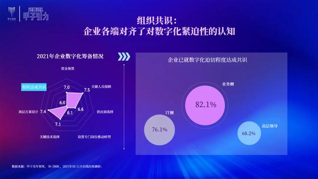 张一甲：2021中国数字经济50条判断 | 甲子引力大会