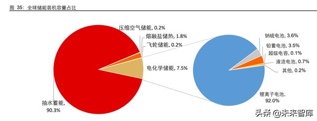 氢能源产业研究：日升月恒，氢风破浪