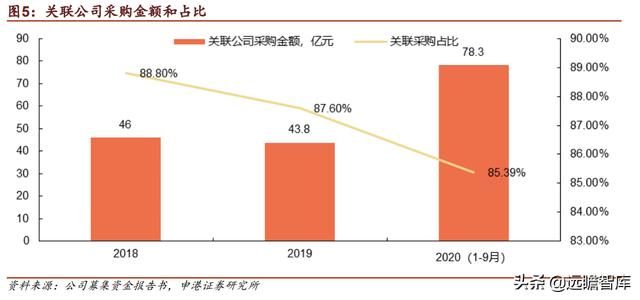 中兴通讯：厚积薄发，打造全球ICT龙头企业，加速推进5G商用规模