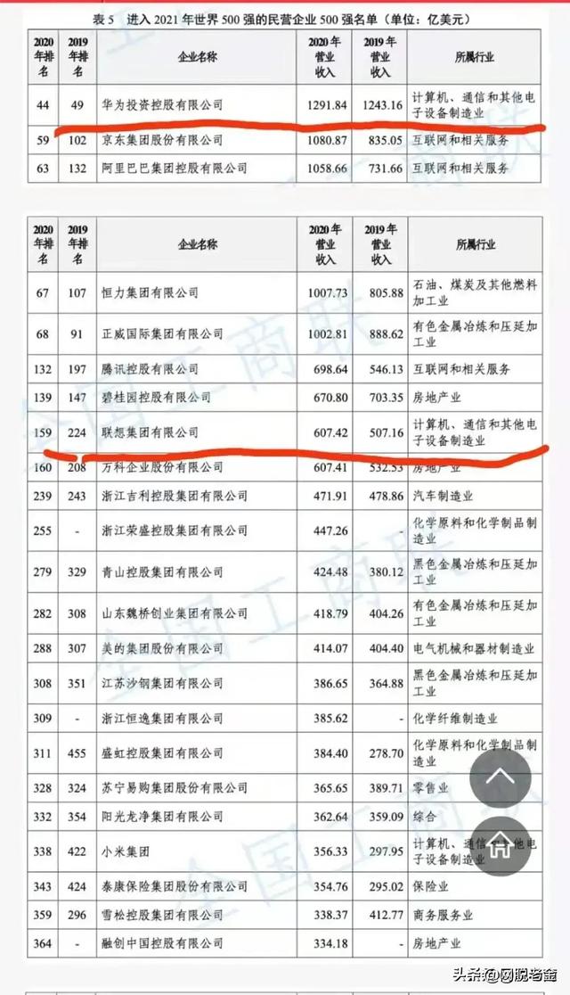 联想到底是专注套利的金融企业，还是科技创新的民族企业？