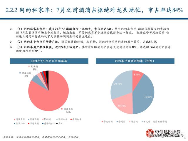 出行服务行业深度报告：后网约车时代将如何演绎？