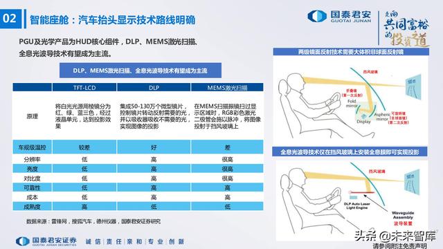 电子行业176页深度报告：汽车与XR，下一个十年