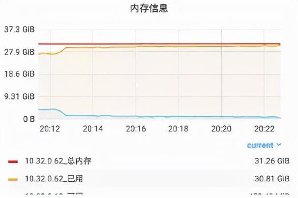 石墨文档Websocket百万长连接技术实践