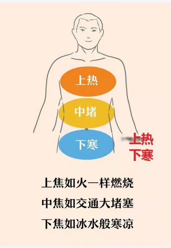 手脚冰凉、腰怕冷，怕冷怕热。中医妙方来解决