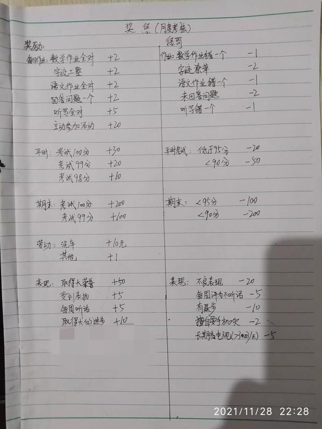 孩子绩效考核办法