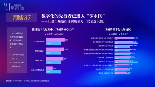 张一甲：2021中国数字经济50条判断 | 甲子引力大会