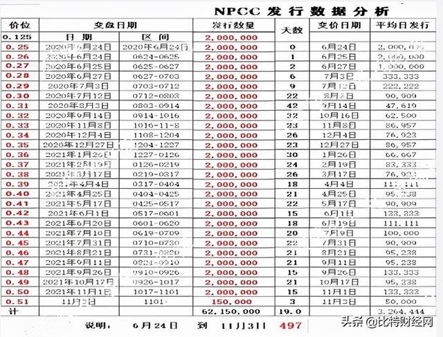 NPC中立金融公链：声称是DeFi是公链，实则就是一个骗局