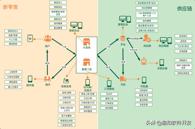 美团优选如何被日营业额3000便利店挤出市场