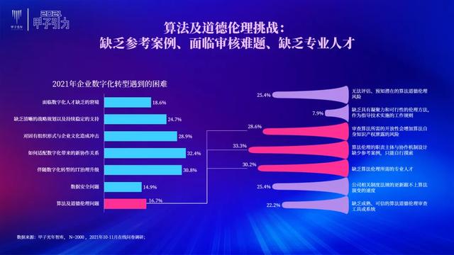 张一甲：2021中国数字经济50条判断 | 甲子引力大会