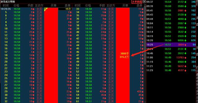 为什么下跌中仍有巨资接盘，为什么巨资接盘仍会跌？