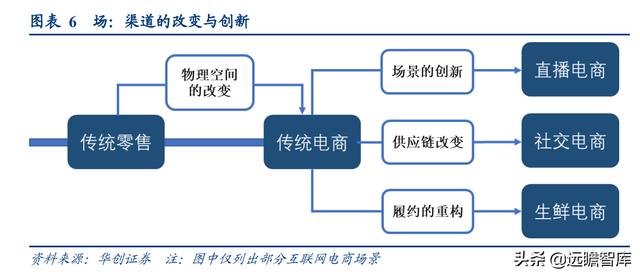 社区团购的未来展望：电商视角看社区团购，"人-货-场"的再出发