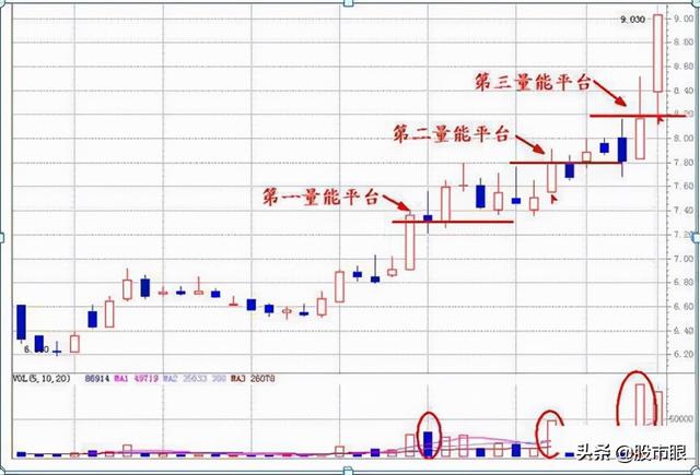 “穷人思维”的威力有多可怕？当你穷时，不如试试古人的炒股思维