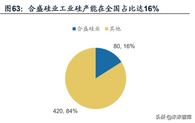 化工行业深度研究及投资策略：上下结合寻找风口外的价值洼地